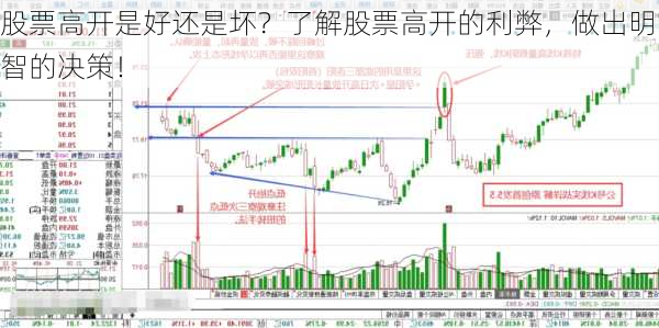 股票高开是好还是坏？了解股票高开的利弊，做出明智的决策！