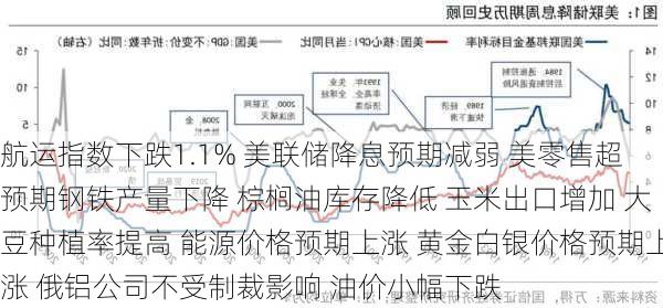 航运指数下跌1.1% 美联储降息预期减弱 美零售超预期钢铁产量下降 棕榈油库存降低 玉米出口增加 大豆种植率提高 能源价格预期上涨 黄金白银价格预期上涨 俄铝公司不受制裁影响 油价小幅下跌