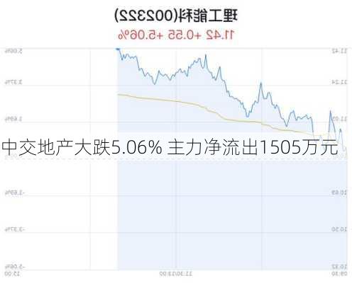 中交地产大跌5.06% 主力净流出1505万元