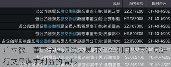 广立微：董事亲属短线交易 不存在利用内幕信息进行交易谋求利益的情形