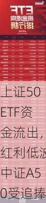 上证50ETF资金流出，红利低波中证A50受追捧