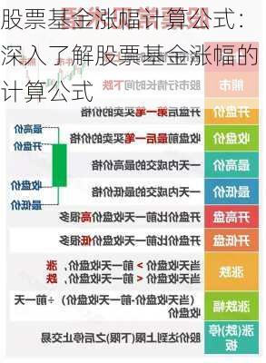 股票基金涨幅计算公式：深入了解股票基金涨幅的计算公式