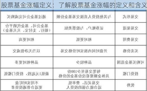 股票基金涨幅定义：了解股票基金涨幅的定义和含义