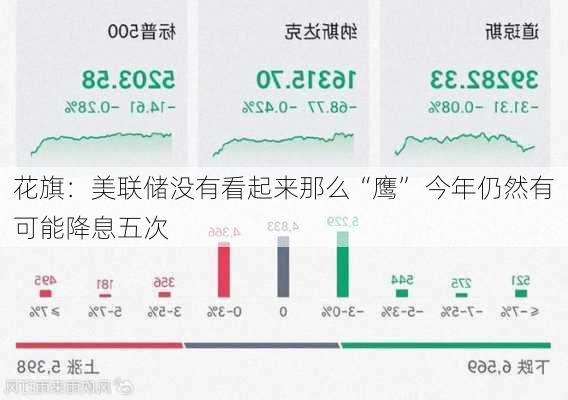 花旗：美联储没有看起来那么“鹰” 今年仍然有可能降息五次