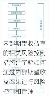 内部期望收益率的相关风险控制措施：了解如何通过内部期望收益率来进行风险控制和管理