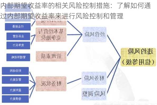 内部期望收益率的相关风险控制措施：了解如何通过内部期望收益率来进行风险控制和管理