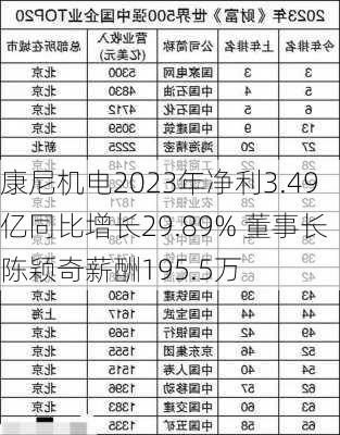 康尼机电2023年净利3.49亿同比增长29.89% 董事长陈颖奇薪酬195.5万