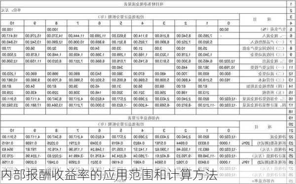 内部报酬收益率的应用范围和计算方法