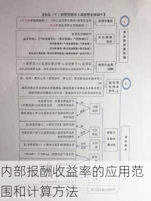 内部报酬收益率的应用范围和计算方法