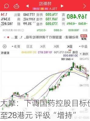 大摩：下调国药控股目标价至28港元 评级“增持”