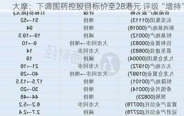 大摩：下调国药控股目标价至28港元 评级“增持”