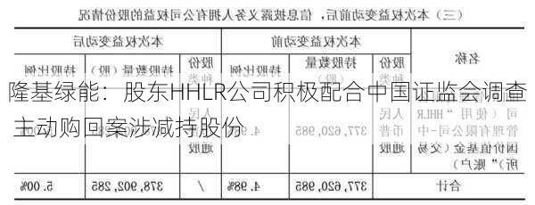 隆基绿能：股东HHLR公司积极配合中国证监会调查 主动购回案涉减持股份