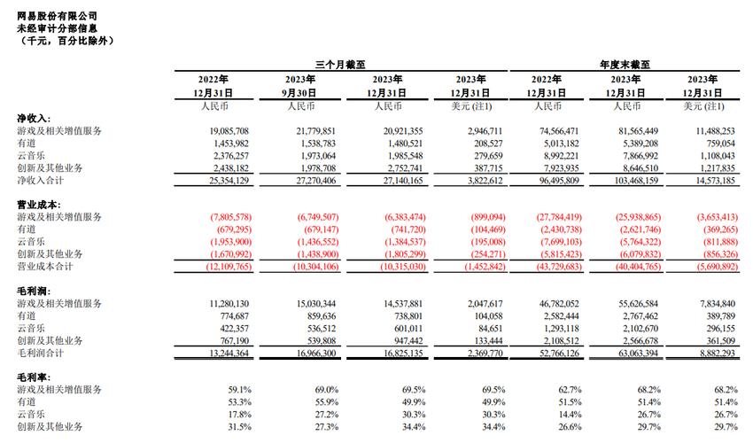 财报速递：强瑞技术2023年全年净利润5574.50万元