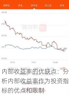 内部收益率的优缺点：分析内部收益率作为投资指标的优点和限制