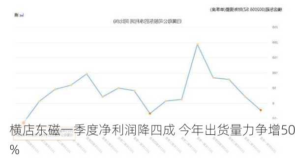 横店东磁一季度净利润降四成 今年出货量力争增50%