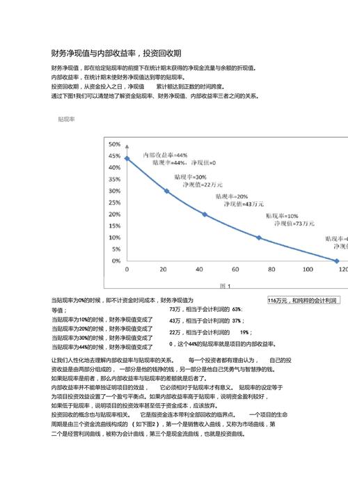 内部收益率和净现值的关系是什么？了解内部收益率与净现值之间的关联性