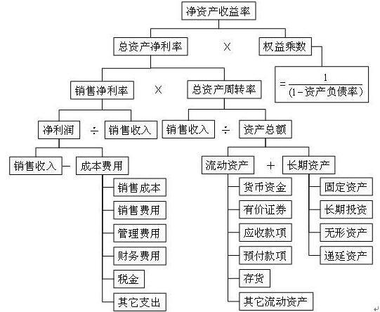 内部收益率和净现值的关系是什么？了解内部收益率与净现值之间的关联性