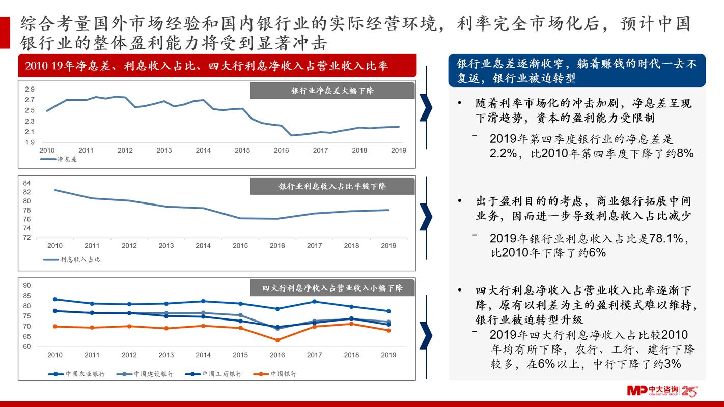 内部收益率的影响因素：影响内部收益率的因素有哪些