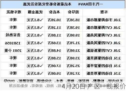 4月20日 产区一线报价