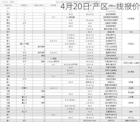 4月20日 产区一线报价