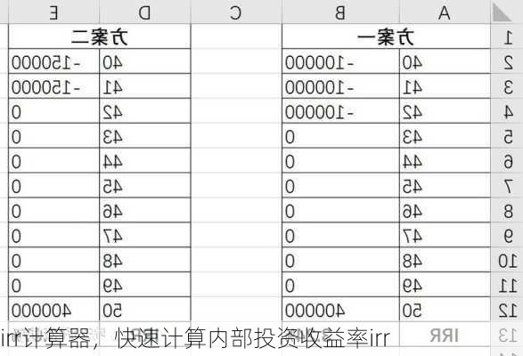 irr计算器，快速计算内部投资收益率irr