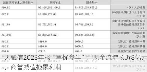 天融信2023年报“喜忧参半”：现金流增长近8亿元，商誉减值拖累利润