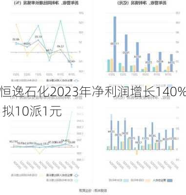 恒逸石化2023年净利润增长140% 拟10派1元