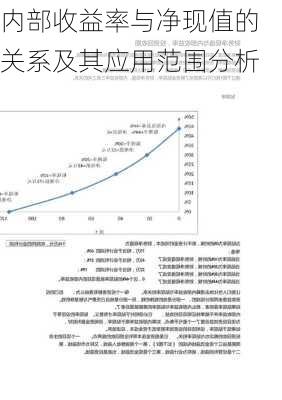 内部收益率与净现值的关系及其应用范围分析