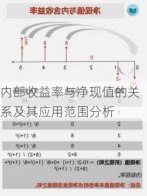 内部收益率与净现值的关系及其应用范围分析