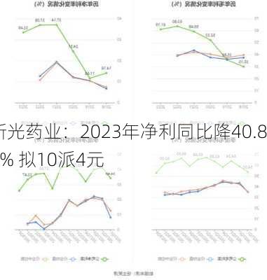 新光药业：2023年净利同比降40.86% 拟10派4元