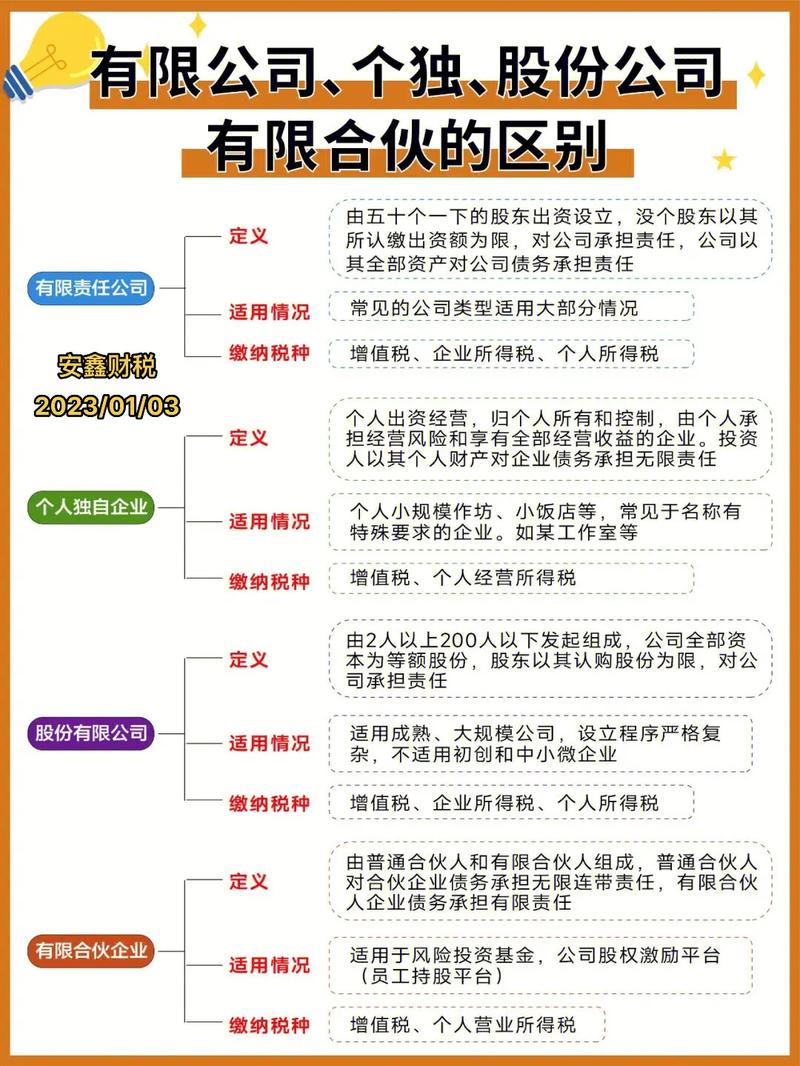 怎么确定入股股权比例的原则和方法