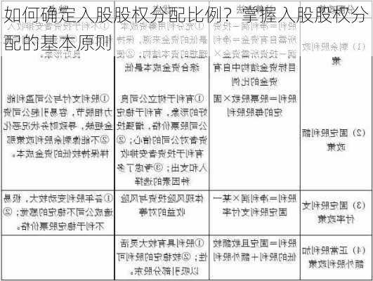 如何确定入股股权分配比例？掌握入股股权分配的基本原则