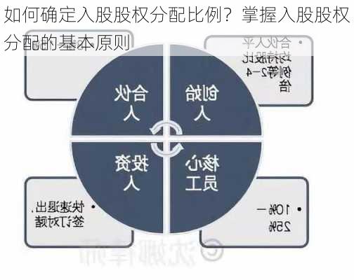 如何确定入股股权分配比例？掌握入股股权分配的基本原则