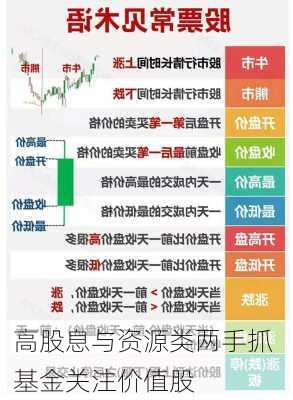 高股息与资源类两手抓 基金关注价值股