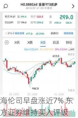 海伦司早盘涨近7% 东方证券维持买入评级