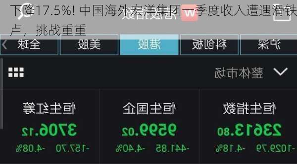 下降17.5%! 中国海外宏洋集团一季度收入遭遇滑铁卢，挑战重重