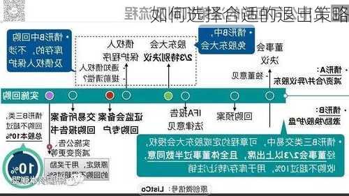 如何选择合适的退出策略