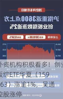 外资机构积极看多！创业板综ETF华夏（159563）涨逾1%，吴通控股涨停