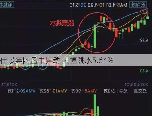 佳景集团盘中异动 大幅跳水5.64%