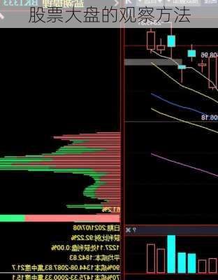 股票大盘的观察方法