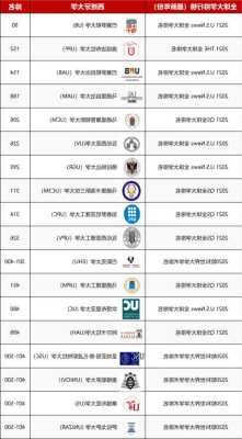 西班牙大学排名最好的私立大学