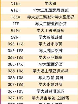 西班牙大学排名最好的私立大学