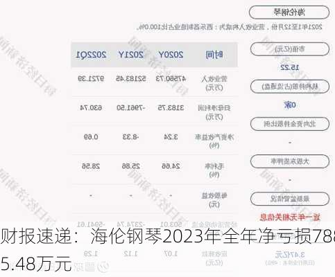 财报速递：海伦钢琴2023年全年净亏损7885.48万元