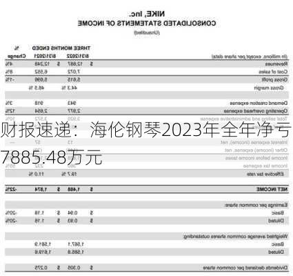 财报速递：海伦钢琴2023年全年净亏损7885.48万元