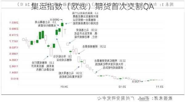 集运指数（欧线）期货首次交割QA