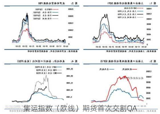 集运指数（欧线）期货首次交割QA