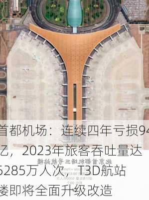 首都机场：连续四年亏损94亿，2023年旅客吞吐量达5285万人次，T3D航站楼即将全面升级改造