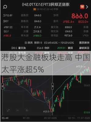 港股大金融板块走高 中国太平涨超5%