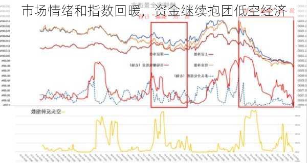 市场情绪和指数回暖，资金继续抱团低空经济