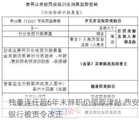 独董连任超6年未辞职仍领取津贴 西安银行被责令改正